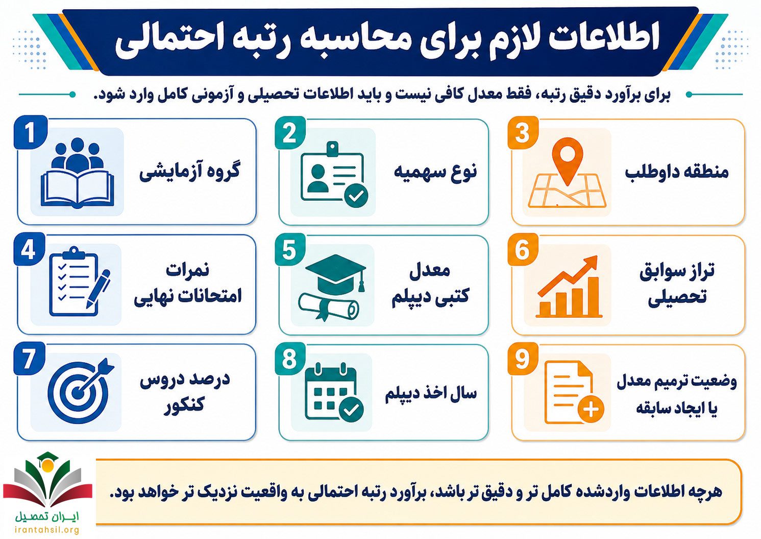 تخمین رتبه کنکور