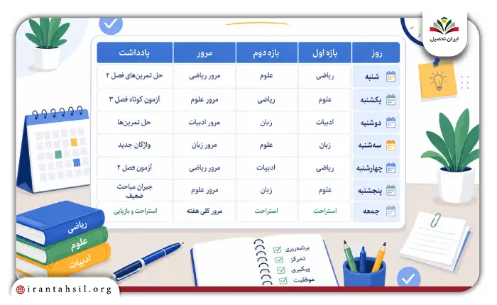 تکنیک برنامه ریزی درسی بر اساس اولویت