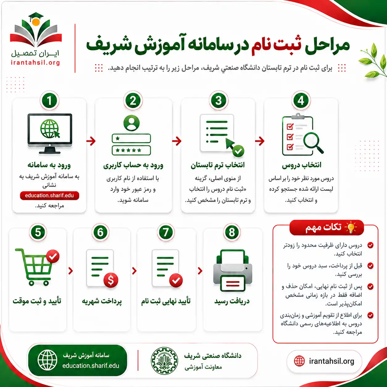 مراحل ثبت نام ترم تابستان در سامانه آموزش شریف