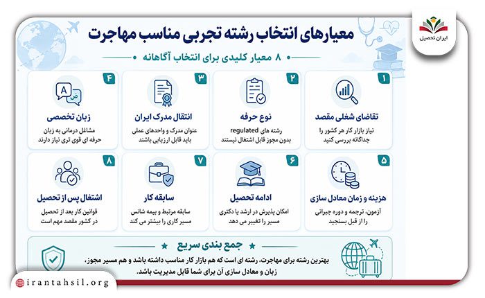 بهترین رشته های تجربی برای مهاجرت تحصیلی و کاری
