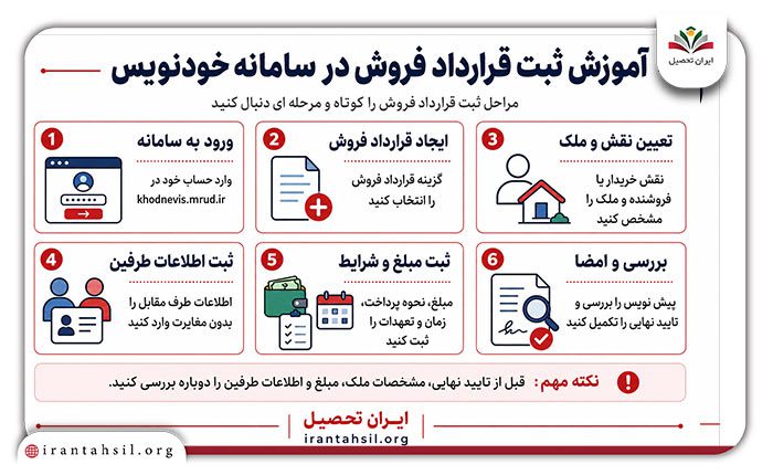 آموزش ثبت قرارداد فروش در سامانه خودنویس