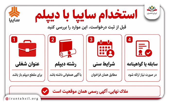 استخدام سایپا با دیپلم