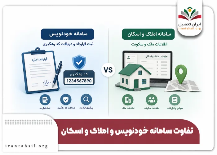 تفاوت سامانه خودنویس و املاک و اسکان
