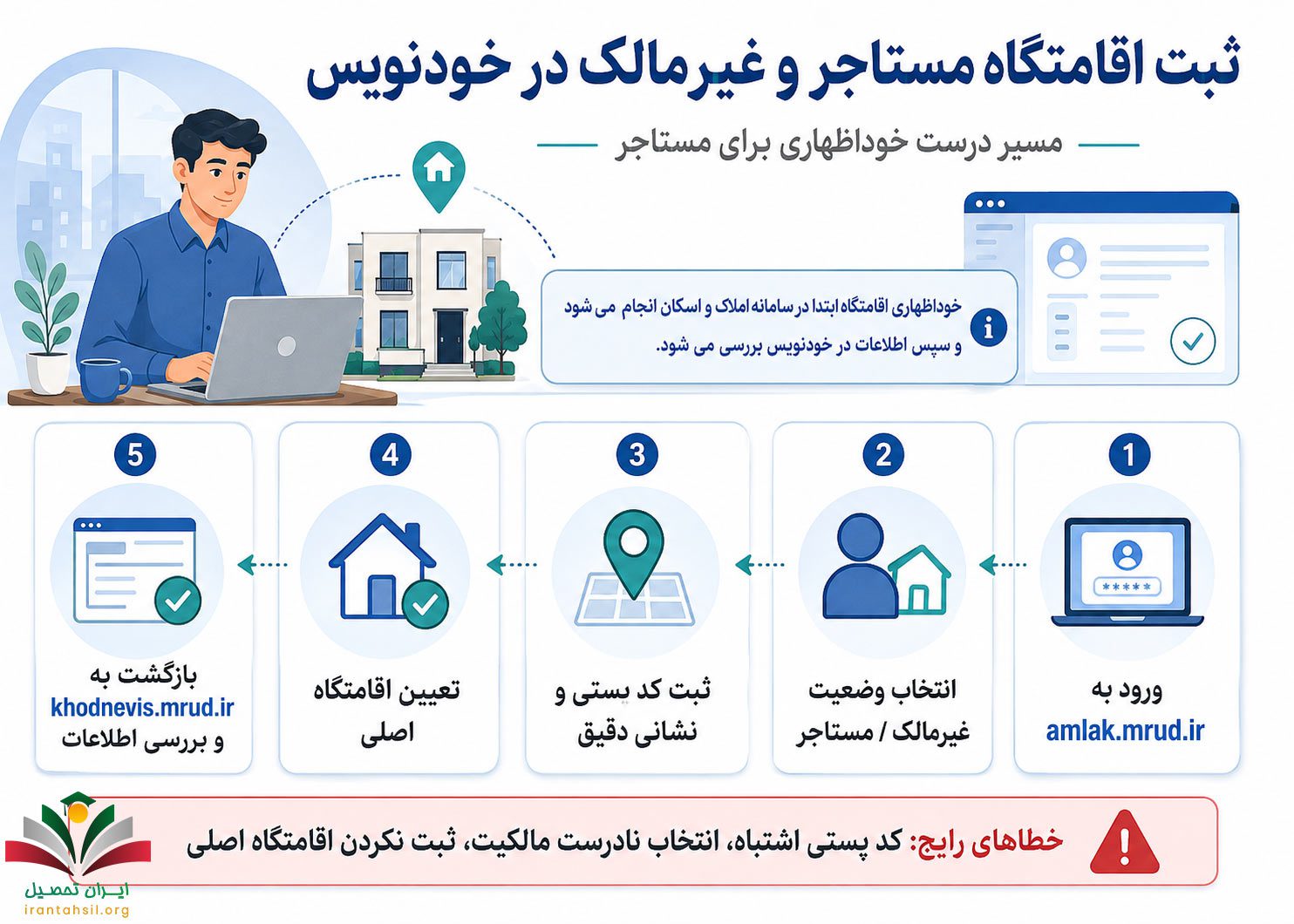 خوداظهاری اقامتگاه در خودنویس مستاجر و غیر مالک