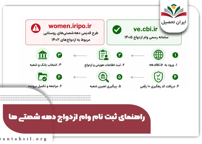 راهنمای ثبت نام وام ازدواج دهه شصتی ها
