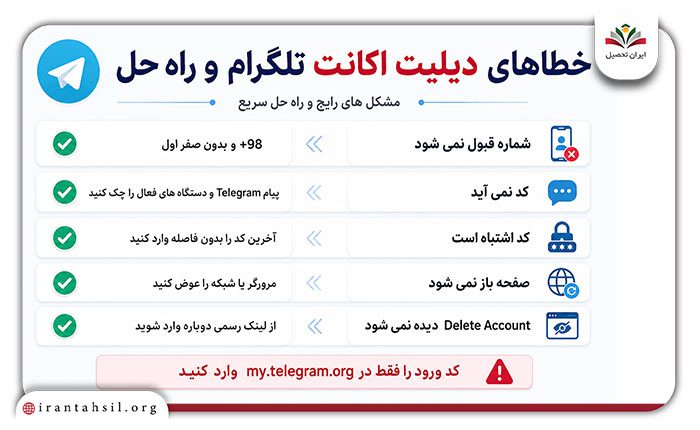 خطاهای حذف اکانت تلگرام فوری