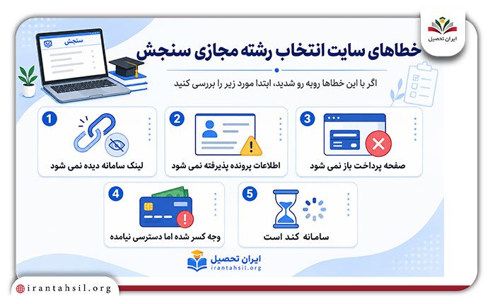 خطاهای سایت انتخاب رشته مجازی سازمان سنجش