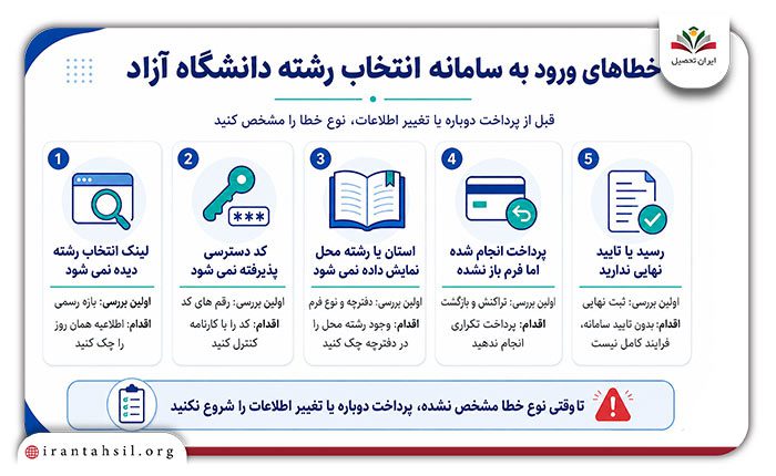 خطاهای ورود به سامانه انتخاب رشته دانشگاه آزاد