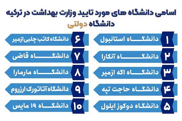 دانشگاه های دولتی ترکیه مورد تایید وزارت بهداشت