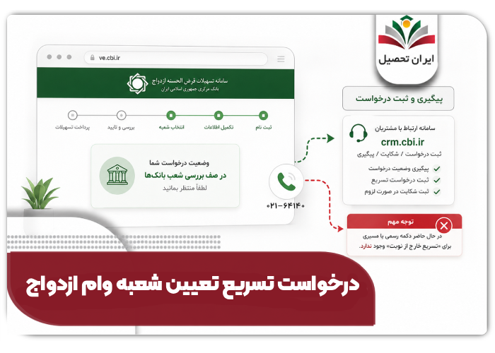 درخواست تسریع شعبه وام ازدواج