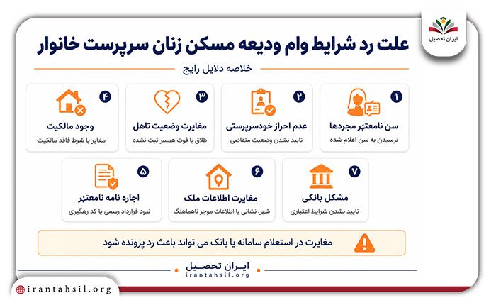 رد وام ودیعه مسکن زنان سرپرست خانوار