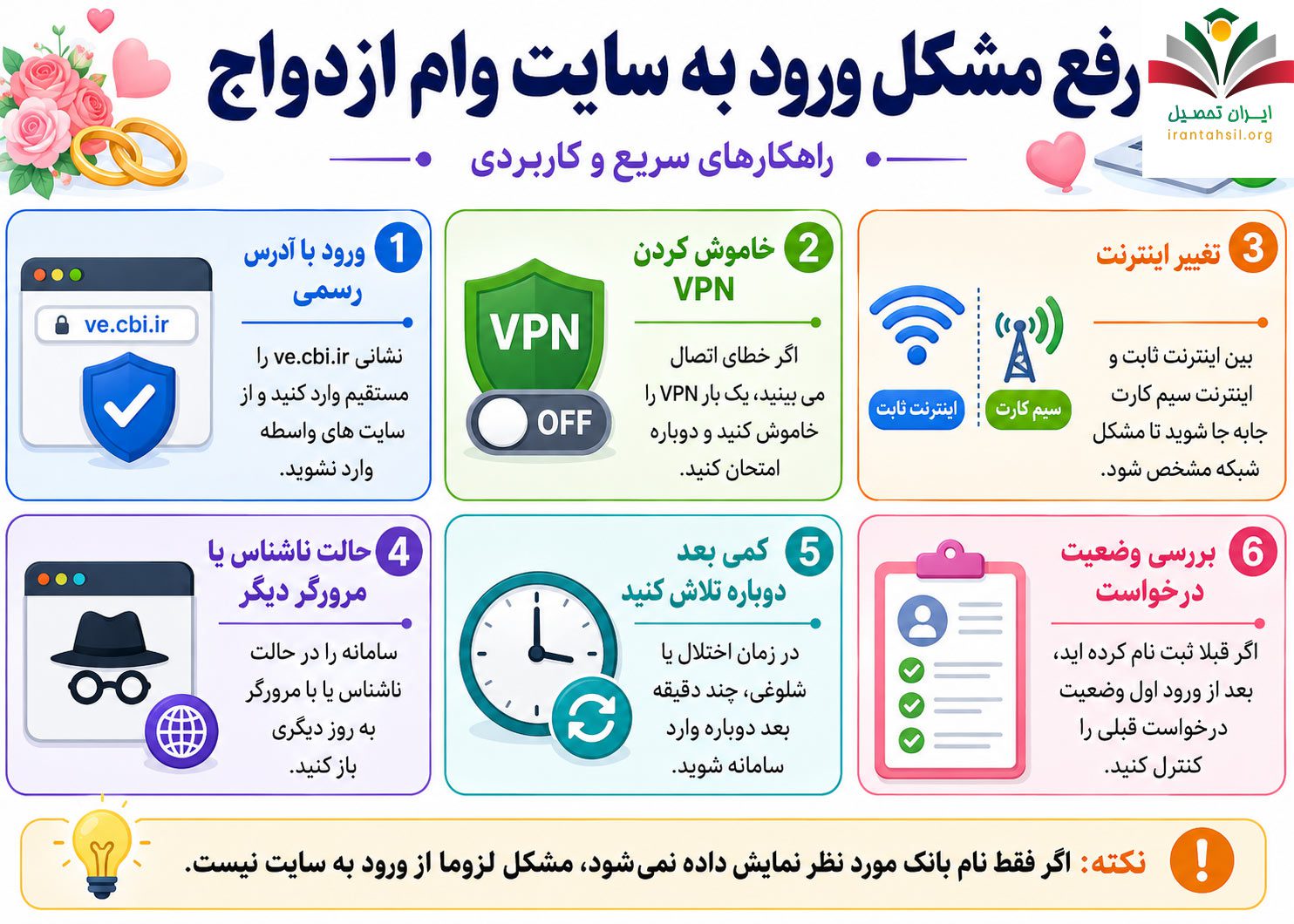 رفع مشکل سایت وام ازدواج 