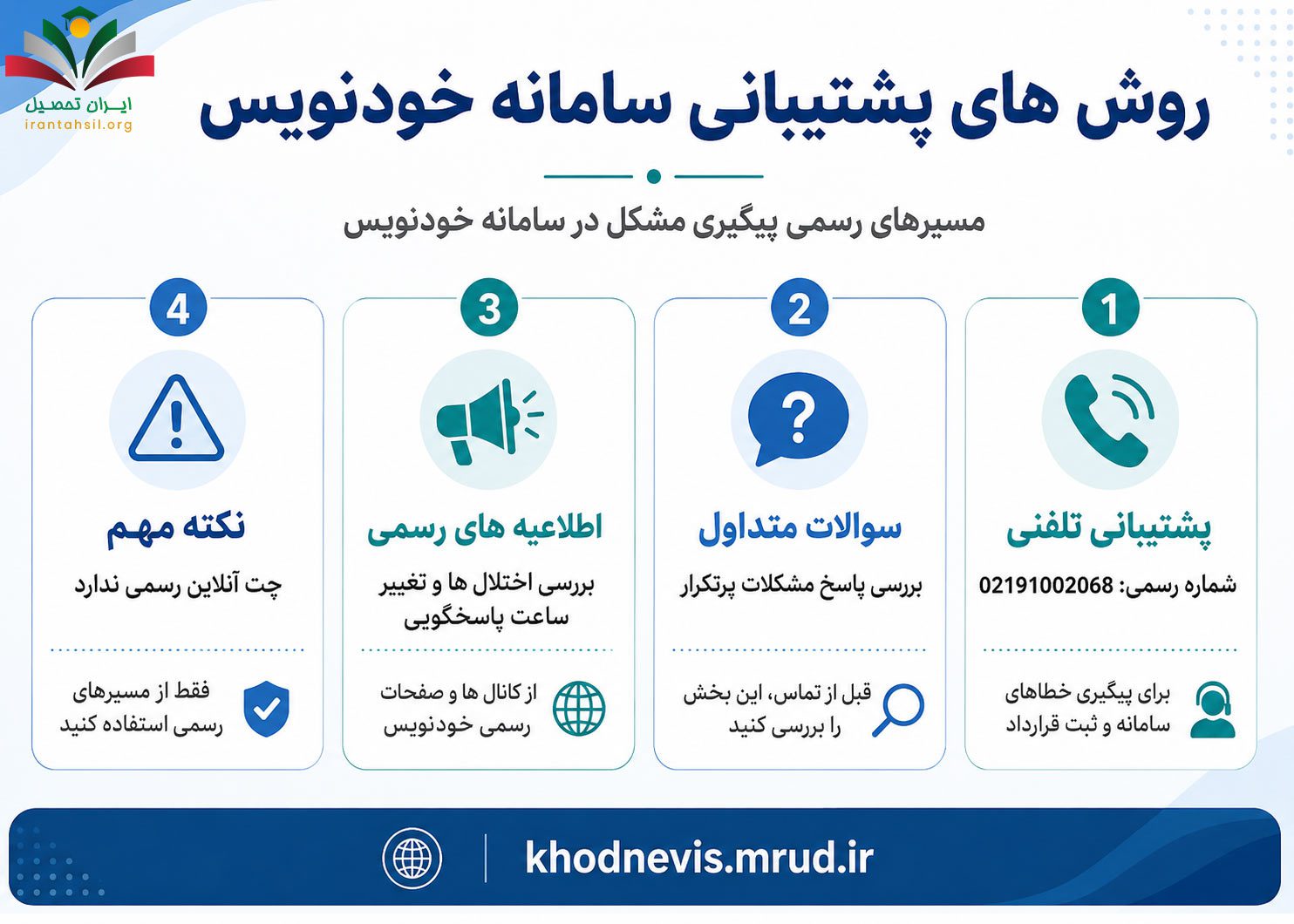 روش های پشتیبانی سامانه خودنویس