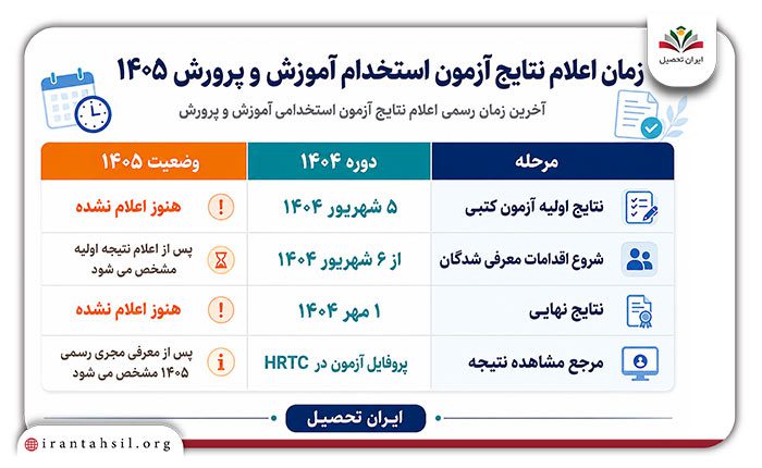 زمان نتایج آزمون استخدام آموزش و پرورش
