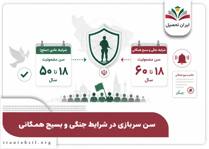 سن سربازی در شرایط جنگی و بسیج همگانی