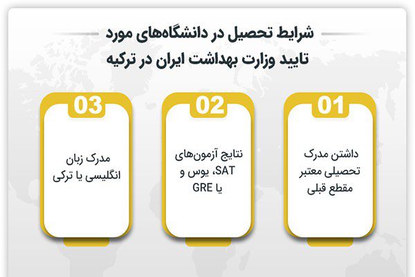 شرایط تحصیل در دانشگاه های مورد تایید وزارت بهداشت ایران در ترکیه