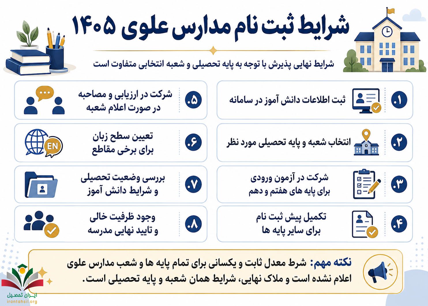 شرایط ثبت نام مدارس علوی