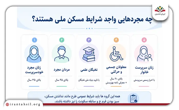 شرایط ثبت نام مسکن ملی برای زنان مجرد