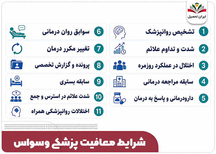 شرایط معافیت پزشکی وسواس