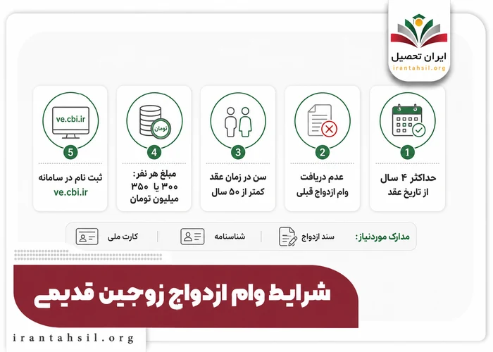 شرایط وام ازدواج زوجین قدیمی