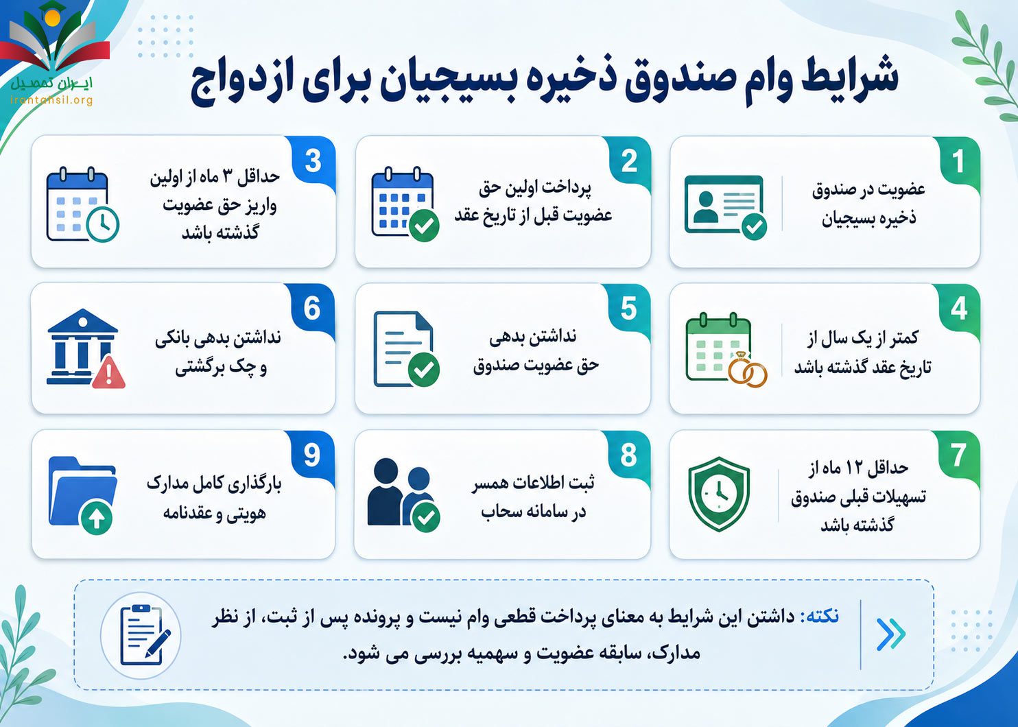 شرایط وام صندوق ذخیره بسیجیان برای ازدواج