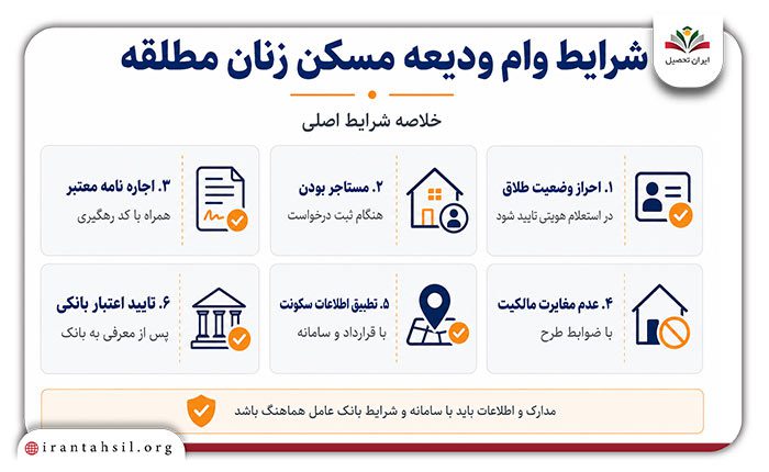 شرایط وام ودیعه مسکن زنان مطلقه
