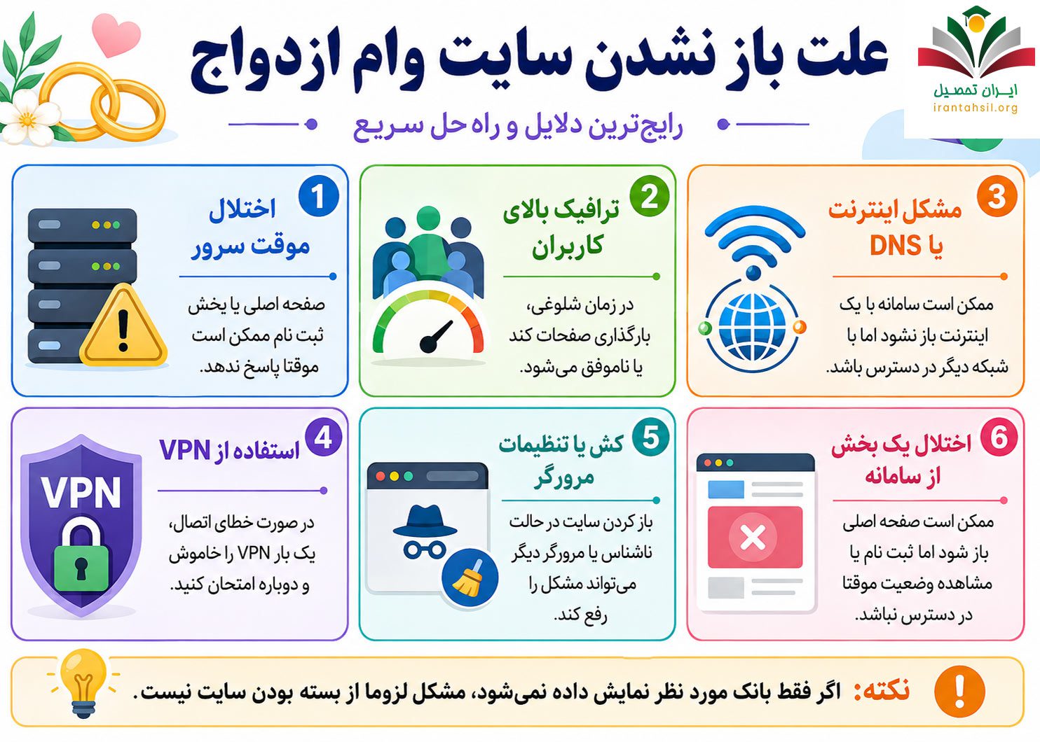 مشکل سایت وام ازدواج 