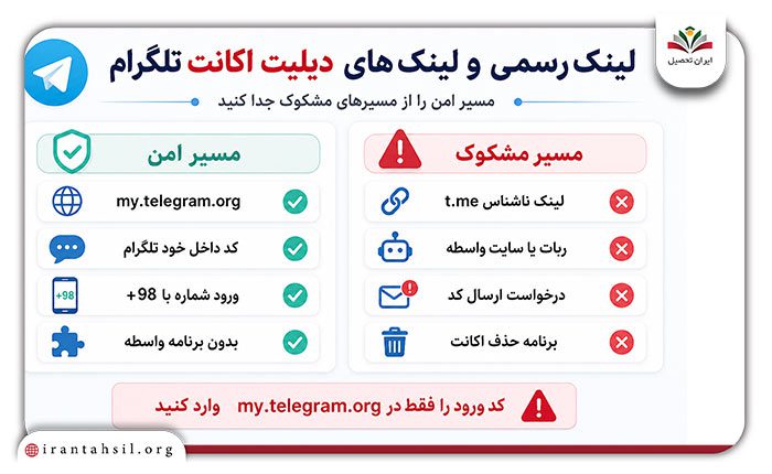 لینک رسمی حذف اکانت تلگرام