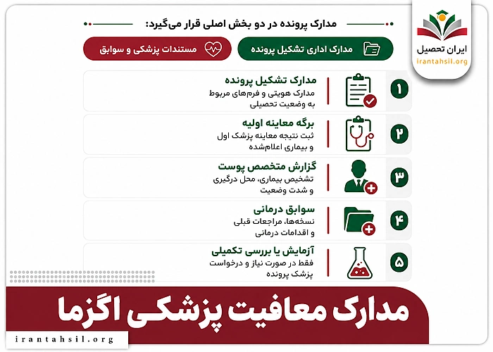 مدارک معافیت پزشکی اگزما