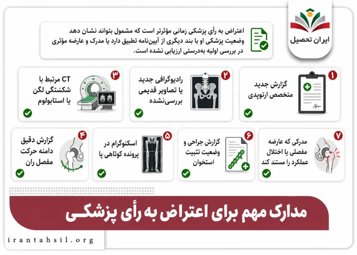 مدارک مهم برای اعتراض به رای پزشکی