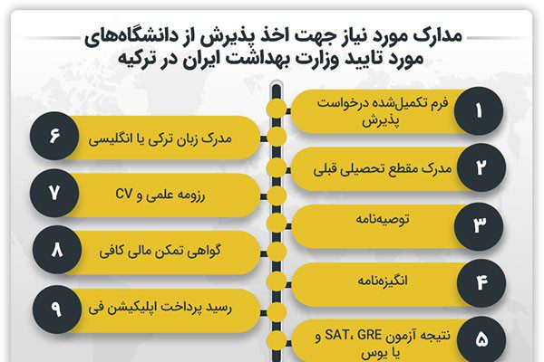مدارک مورد نیاز جهت اخذ پذیرش از دانشگاه های ترکیه