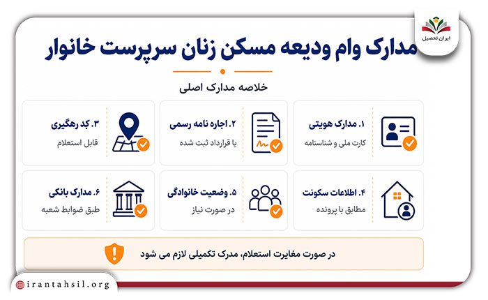 مدارک وام ودیعه مسکن زنان سرپرست خانوار