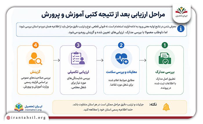 مراحل ارزیابی بعد از نتیجه کتبی آموزش و پرورش