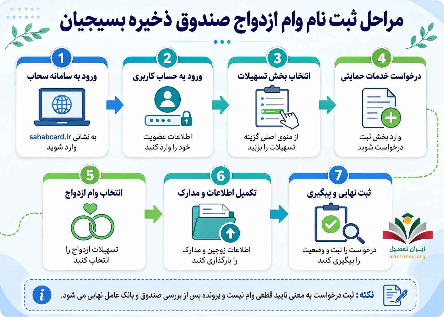 مراحل ثبت نام وام ازدواج صندوق ذخیره بسیجیان