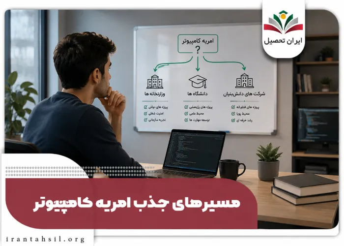مسیر های جذب امریه کامپیوتر