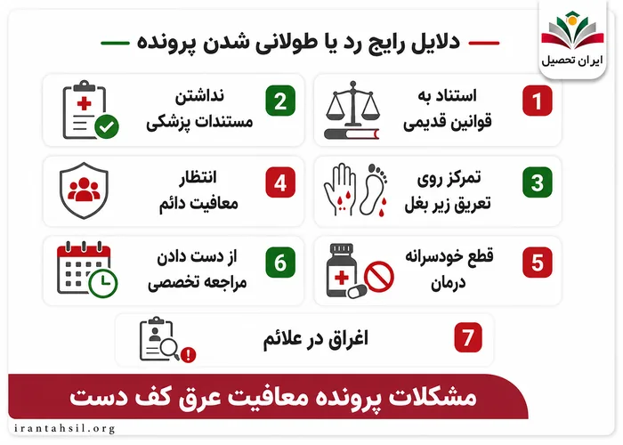 مشکلات پرونده معافیت عرق کف دست
