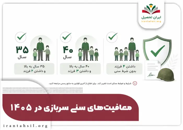معافیت های سنی سربازی