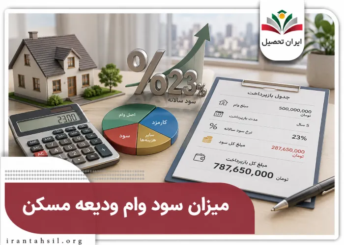 میزان سود وام ودیعه مسکن ۱۴۰۵