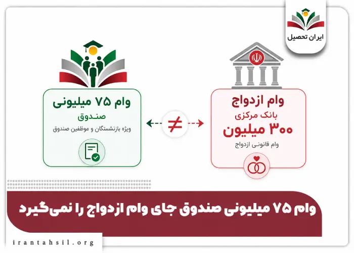 وام 75 میلیونی صندوق جای وام ازدواج را نمی گیرد