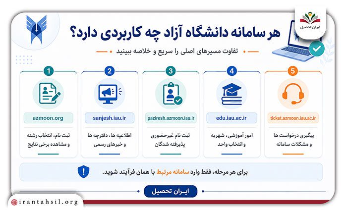 ورود سریع به سیستم ثبت نام و اعلام نتایج دانشگاه آزاد