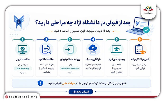 ورود سیستم ثبت نام بعد از قبولی