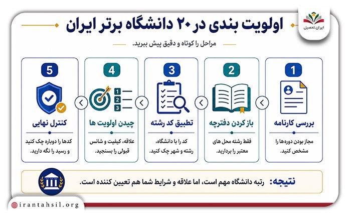 ۲۰ دانشگاه برتر ایران در انتخاب رشته