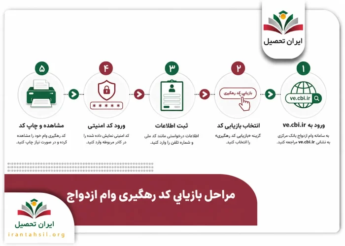 مراحل بازیابی کد رهگیری وام ازدواج