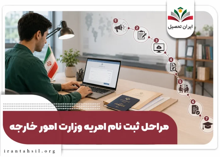 مراحل ثبت نام امریه وزارت خارجه
