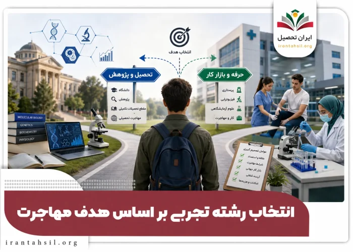 انتخاب رشته تجربی بر اساس اهداف مهاجرت