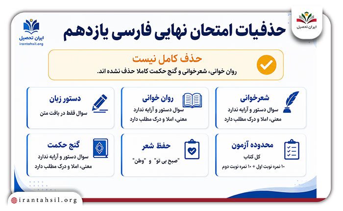 حذفیات امتحان نهایی فارسی یازدهم
