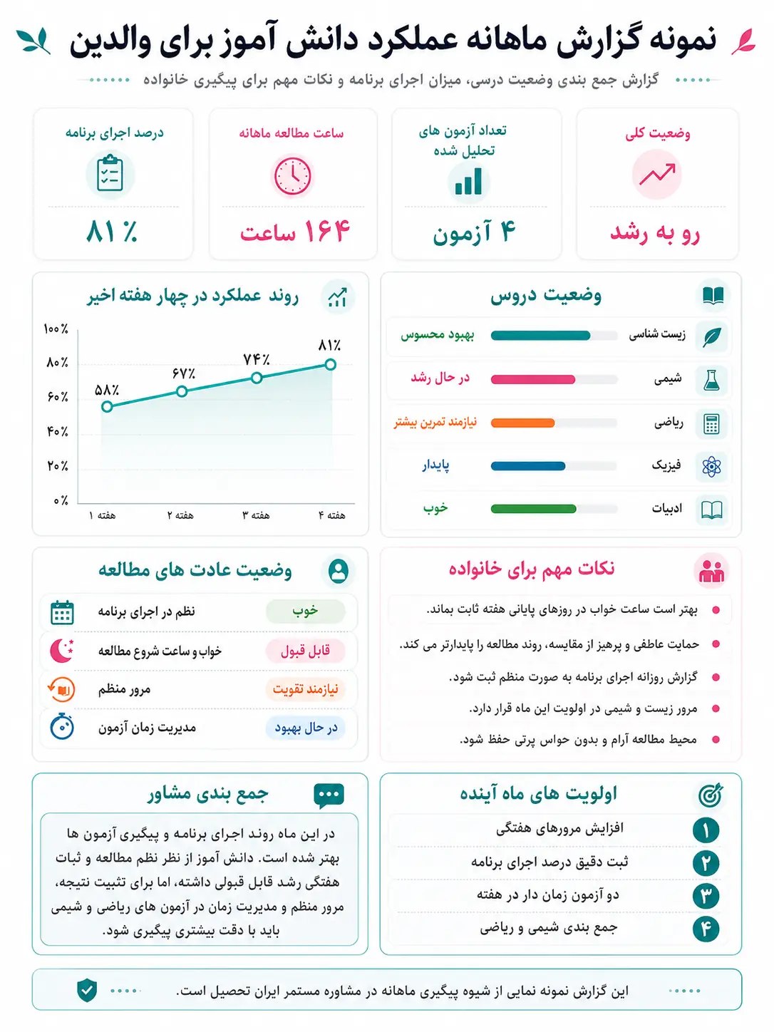 نمونه گزارش ماهانه عملکرد دانشآموز برای والدین
