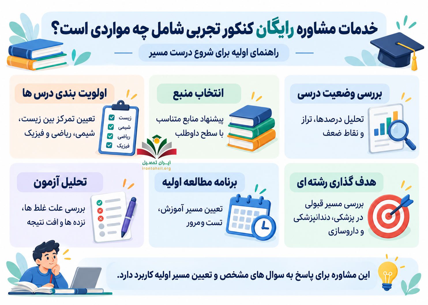 خدمات مشاوره رایگان کنکور تجربی شامل چه مواردی است؟