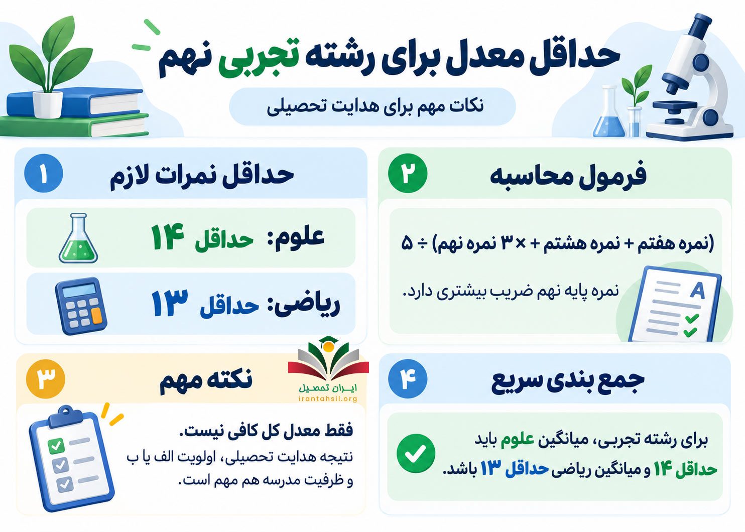 حداقل معدل برای رشته تجربی نهم