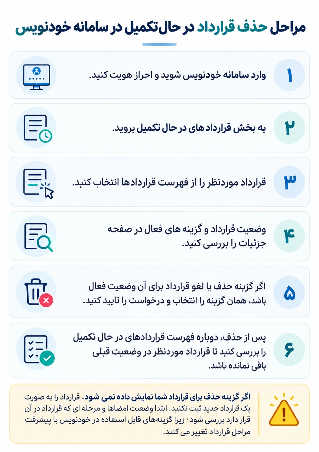 مراحل حذف قرارداد در حال تکمیل در سامانه خودنویس